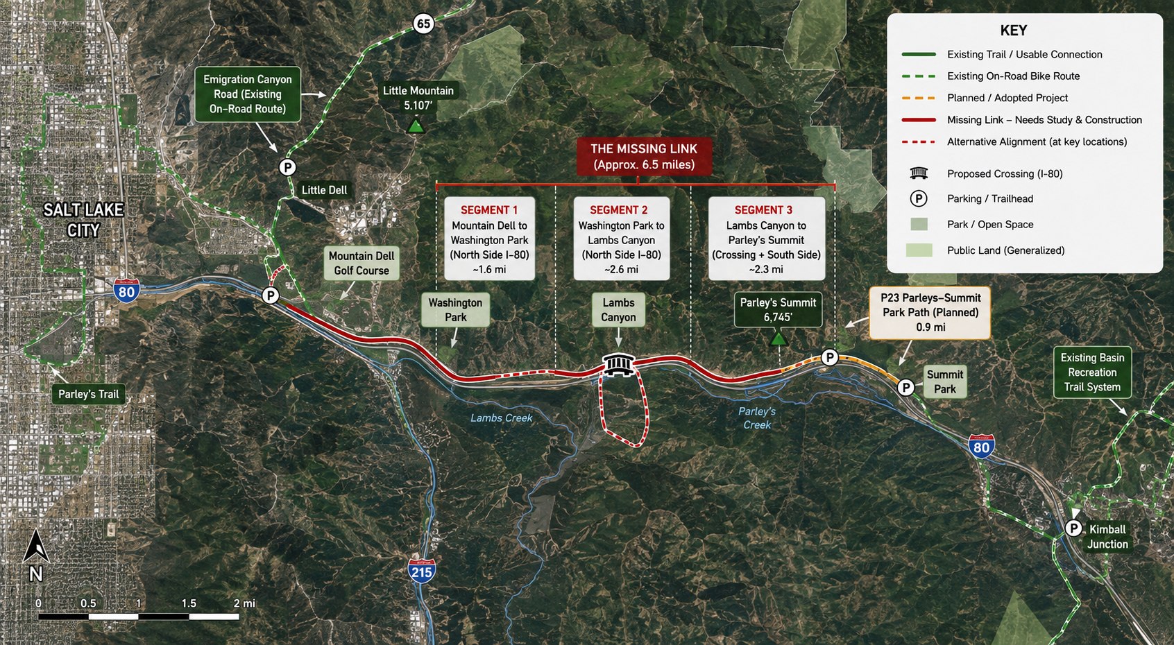 Technical map of the missing link broken into three segments: Mountain Dell to Washington Park, Washington Park to Lambs Canyon, and Lambs Canyon to Parley's Summit